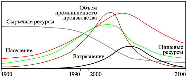  . 2.  :  :  .,  .,  .  .   ,   . ., Academia, 2000. . 341. 