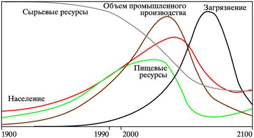  . 3.   :    :  .,  .,  .  .   ,   . ., Academia, 2000. . 342. 