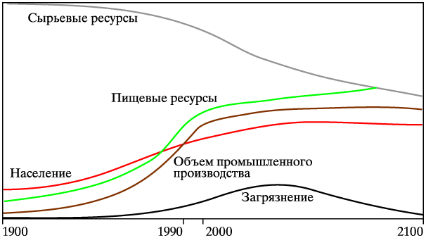  . 4.  :   :  .,  .,  .  .   ,   . ., Academia, 2000. . 343. 